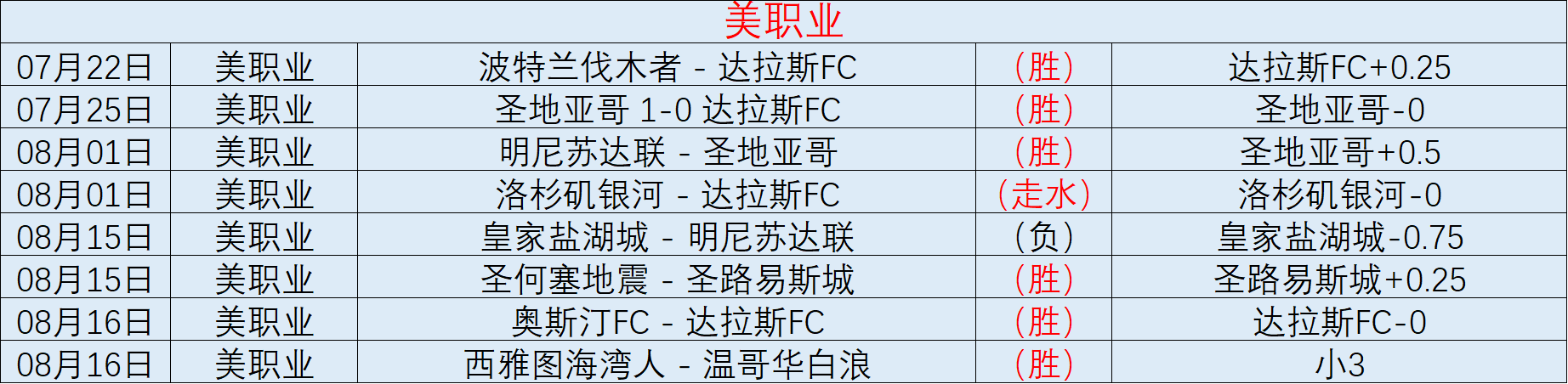 2026欧冠首战豪华阵容曝光：迪奥曼德领军，巴莱巴与恩迪亚耶闪耀登场